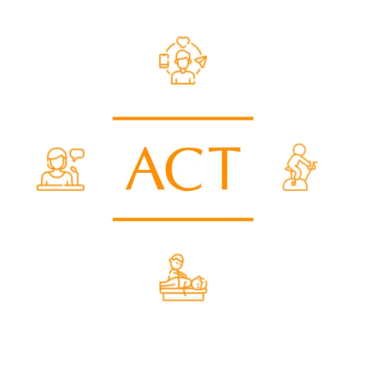 act wellness tjänster